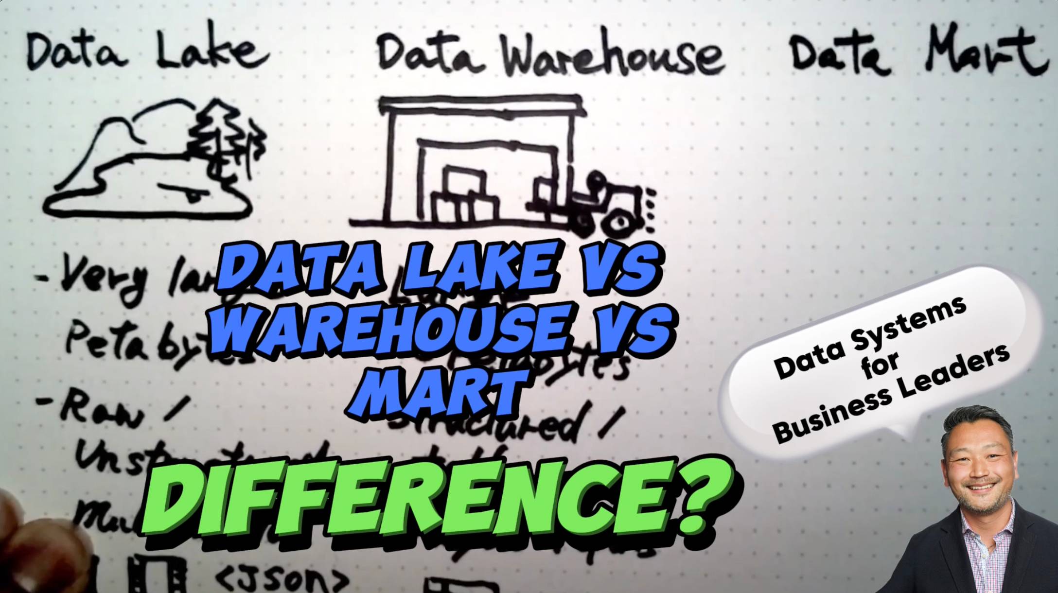 What are the differences between a data warehouse, data mart, and data lake?