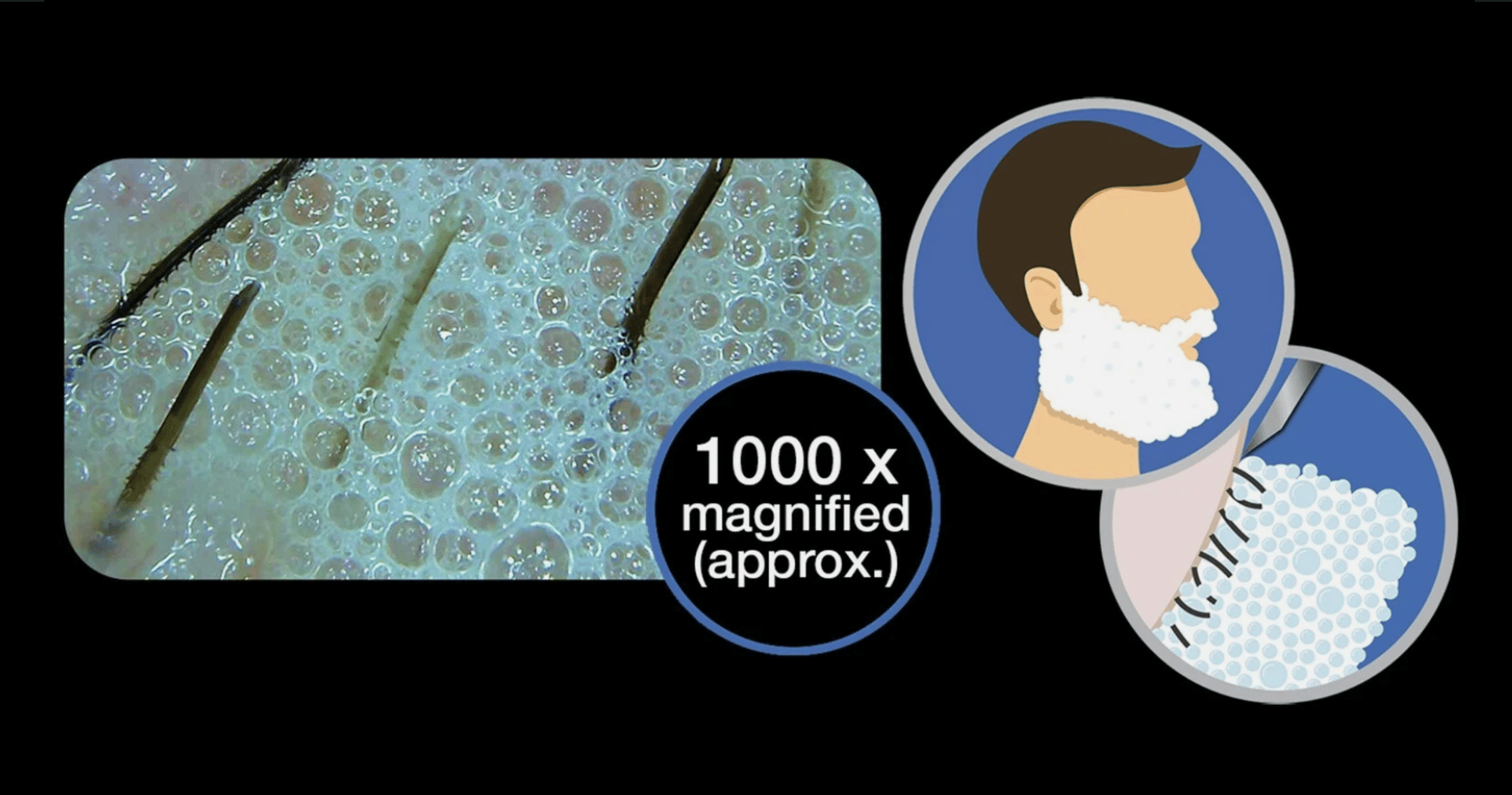 A 1000x magnified image of foam bubbles lifting up hair follicles