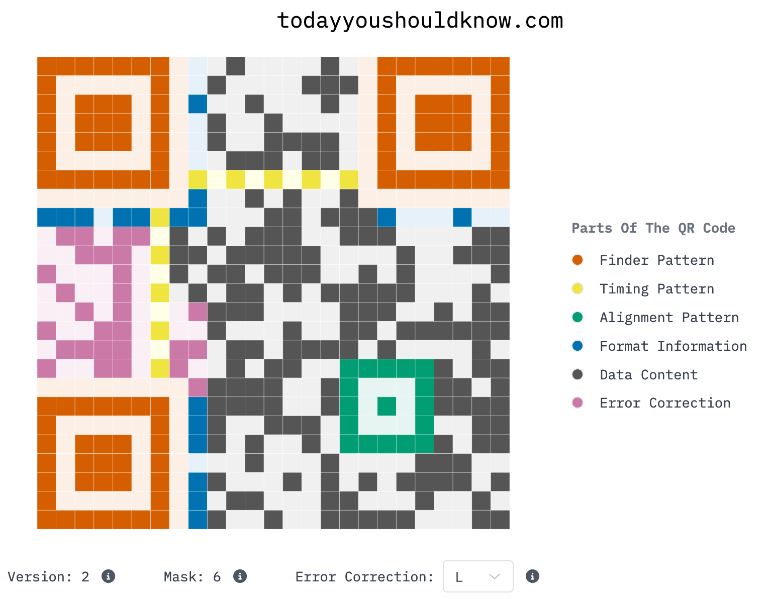 A QR code of todayyoushouldknow.com