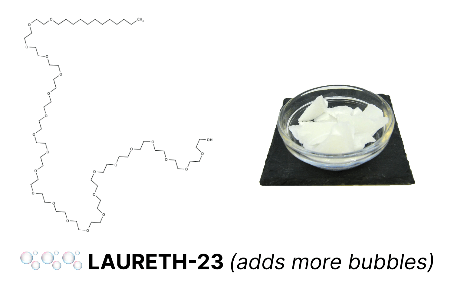 A diagram showing the chemical composition of laureth-23, a foaming agent, and a picture of it in a glass container