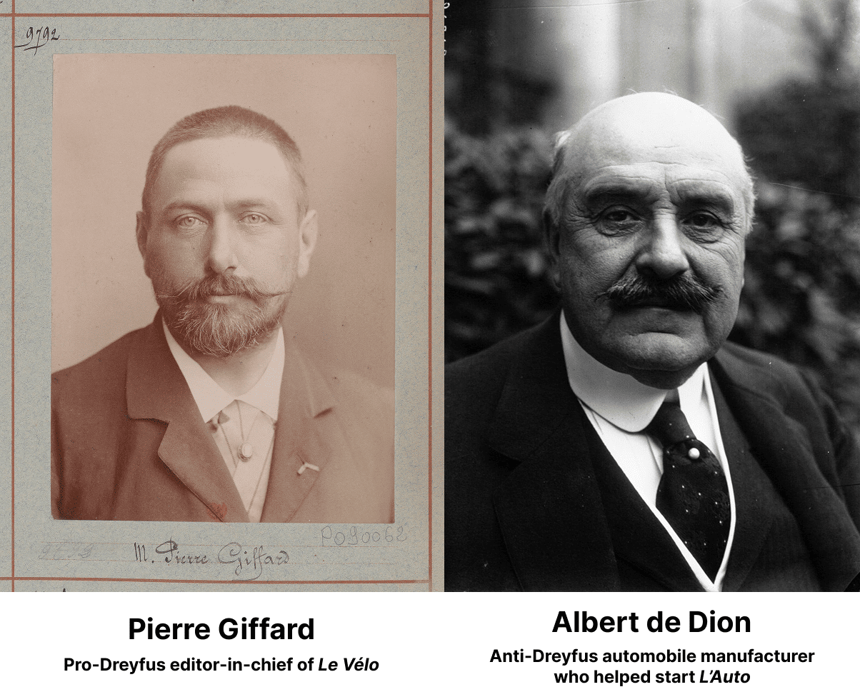 Left: Pierre Giffard, Pro-Dreyfus editor-in-chief of Le Velo. Right: Albert de Dion, anti-Dreyfus automobile manufacturer who helped start L'Auto
