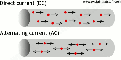 Why does electricity make a humming noise?