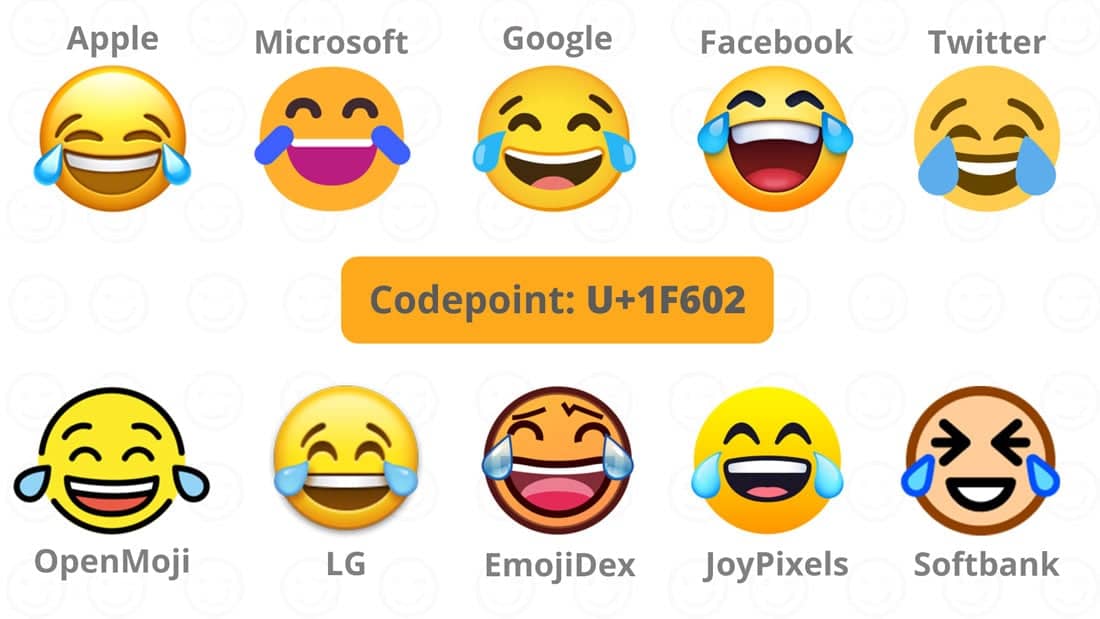 The laughing crying emoji designed across different platforms: Apple, Microsoft, Google, Facebook, Twitter, Openmoji, LG, EmojiDex, Joypixels, and Softbank. Code point U+1F602