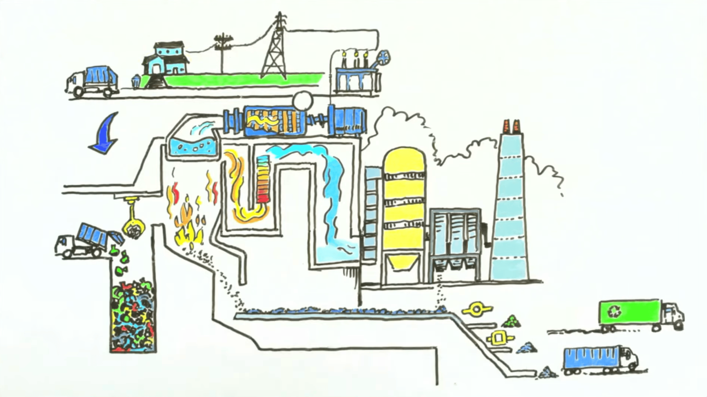 diagram of a waste-to-energy plant