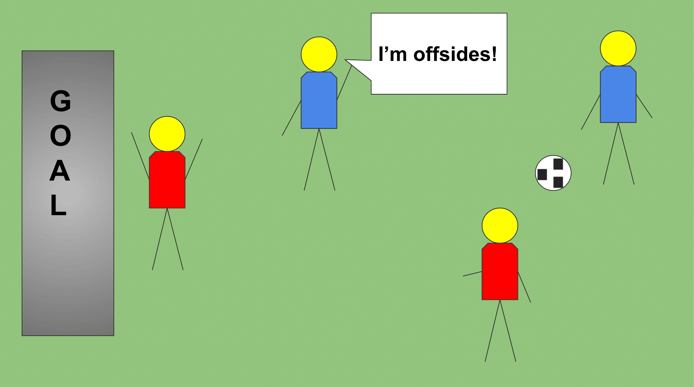 A diagram showing how offsides calls are made.