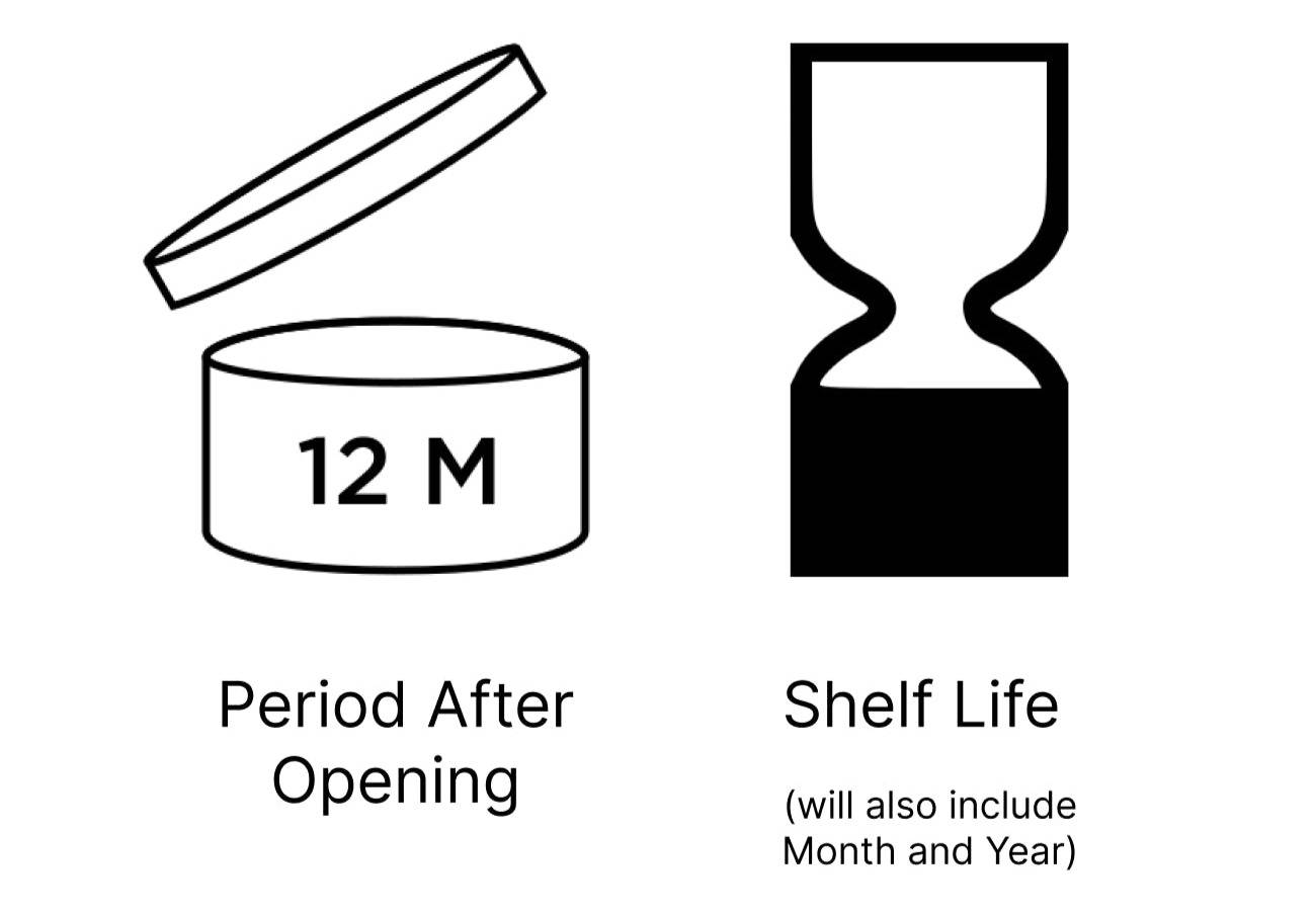 Image showing Period After Opening symbol (open container with "12 M") as well as the hourglass Shelf Life symbol with a note that "(will also include a Month and Year)"