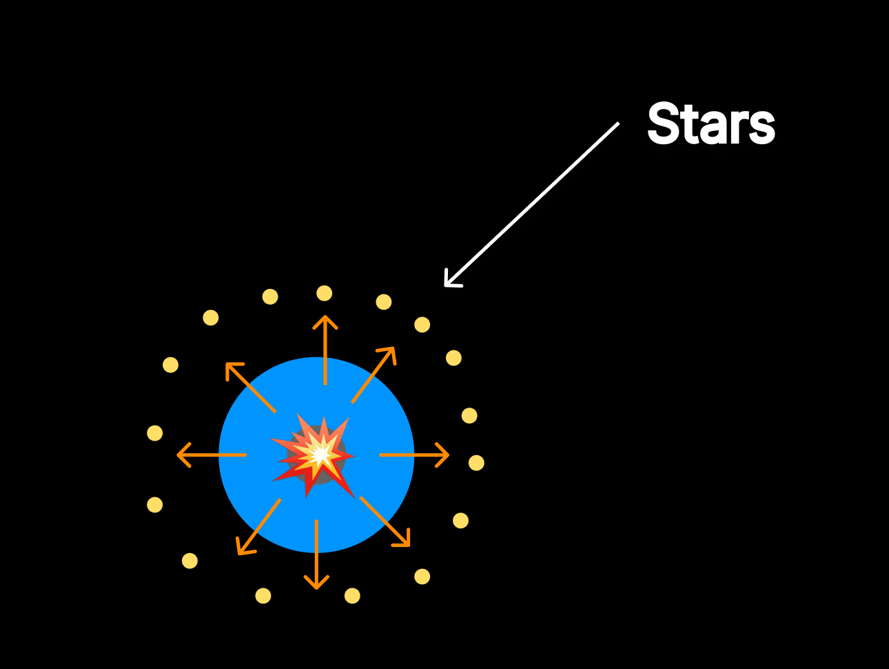 A diagram of the aerial shell with the burst charge exploding and the stars being sent off in all directions
