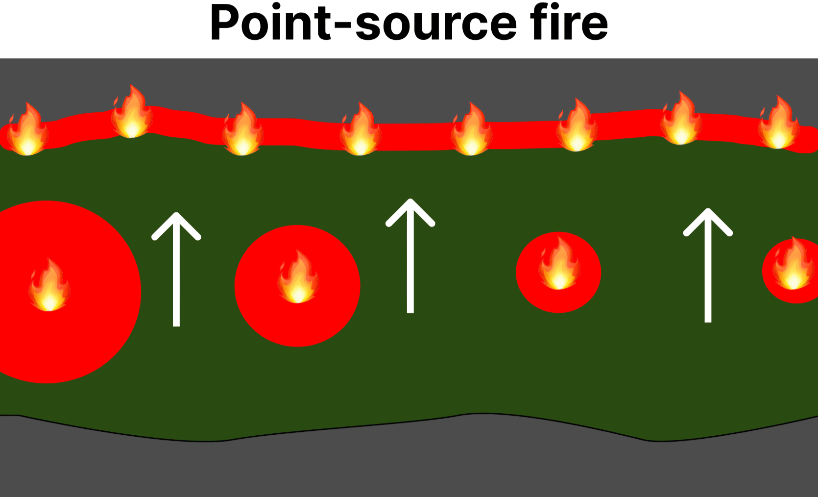 diagram of a point-source fire