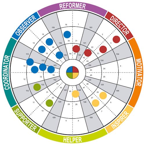 Colors wheel with dots