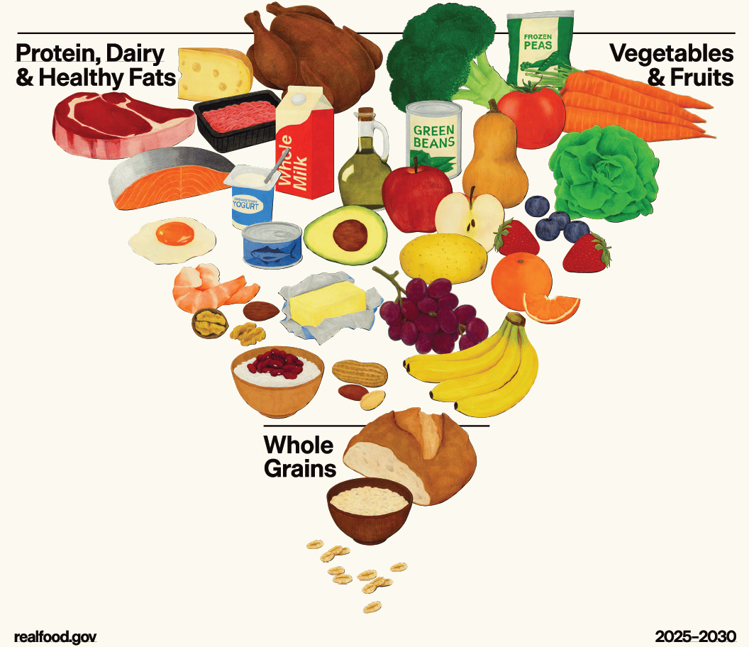 2025-2030 USDA Dietary Guideline for Americans