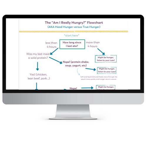 Opt in - Page - The “Am I Really Hungry?” Flowchart
