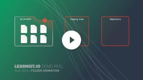 Thumbnail image of a video. Text in the image says: learngit demo reel