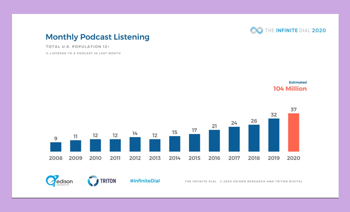 📊 podcast growth