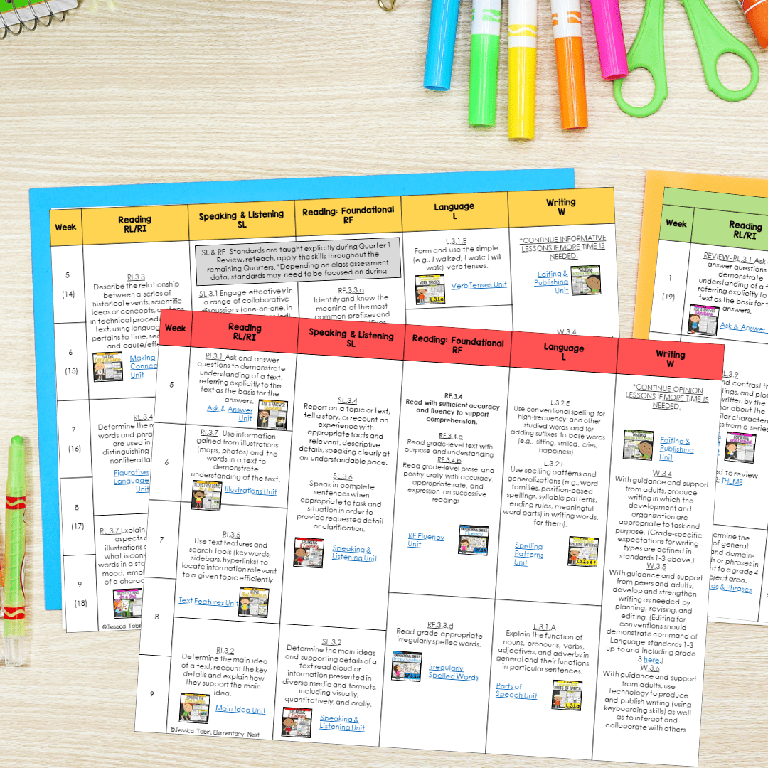3rd grade pacing guide lp