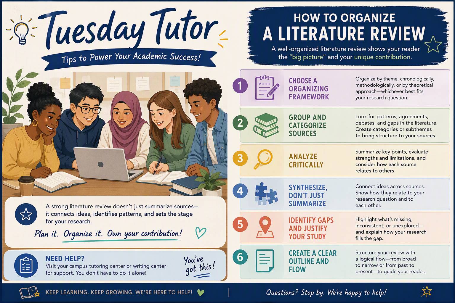 Organize your Literature Review Before it Organizes You!