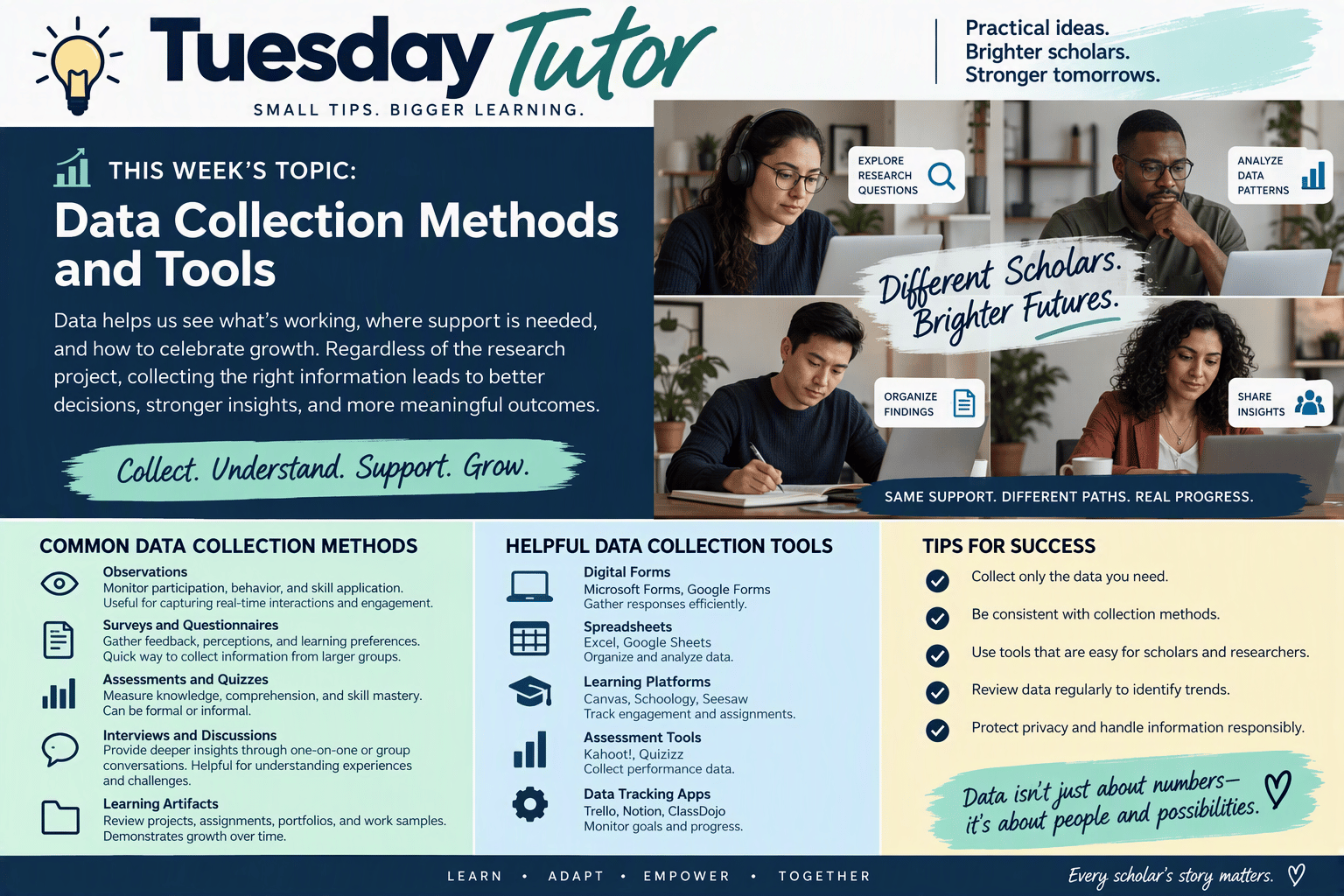 Tuesday Tutor - Data Collection Methods and Tools