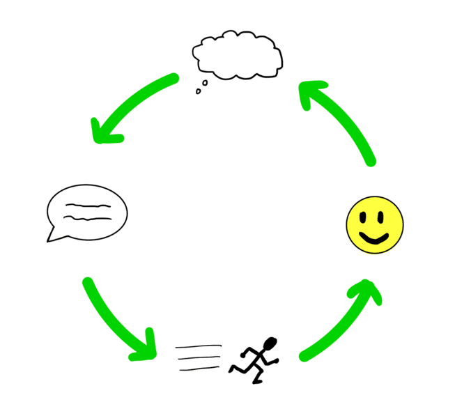 cycleoflife.png