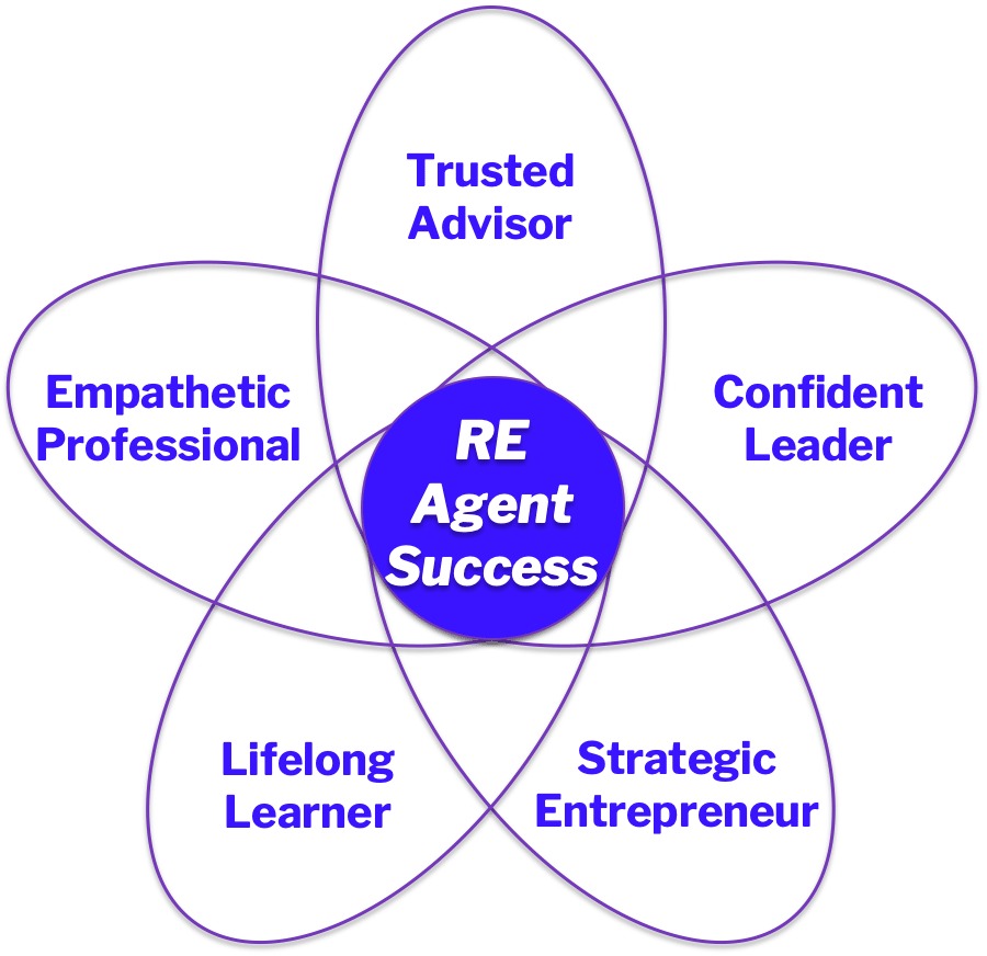 The Five Mentor Mindsets