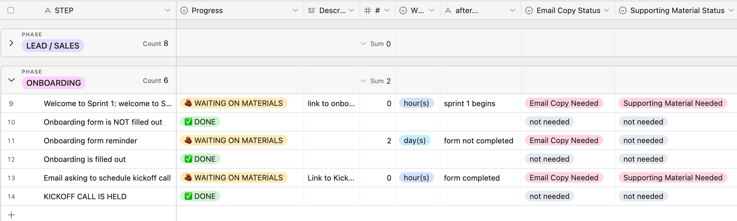 The process map added to Airtable