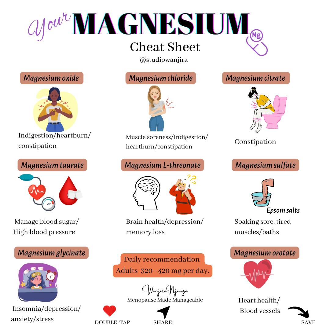 Magnesium Cheat Sheet