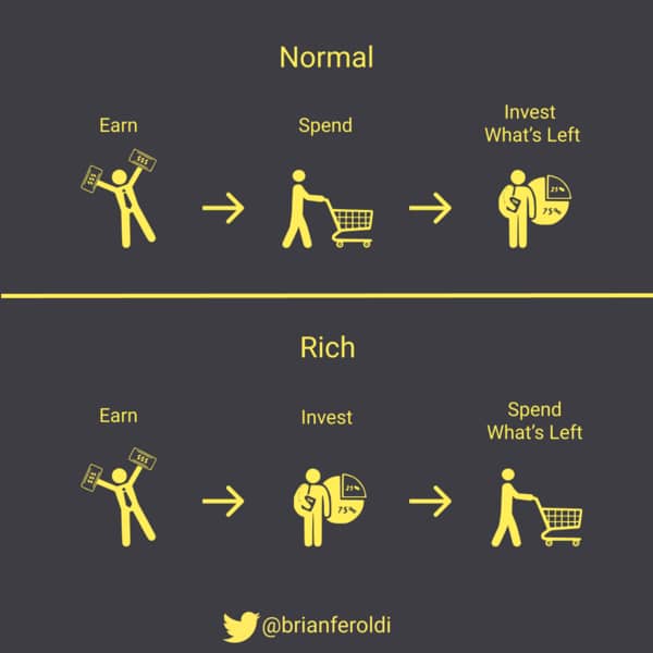 🧠 Normal vs. Rich