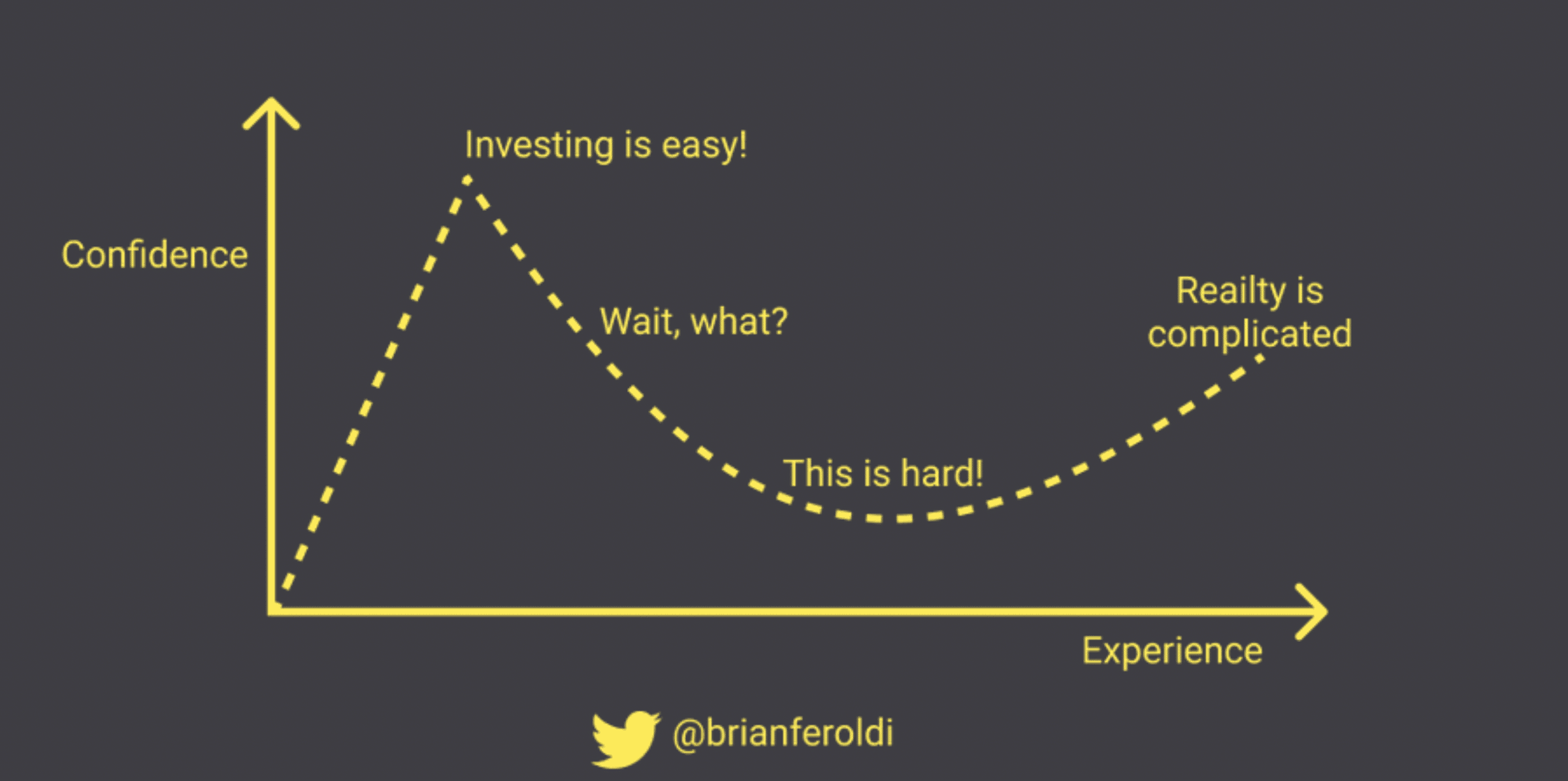 🧠 The Best Things Money Can Buy