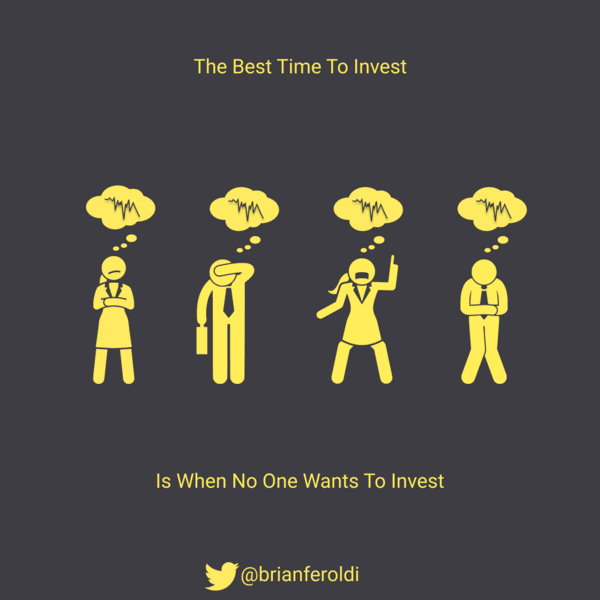  🧠 The Best Time To Invest