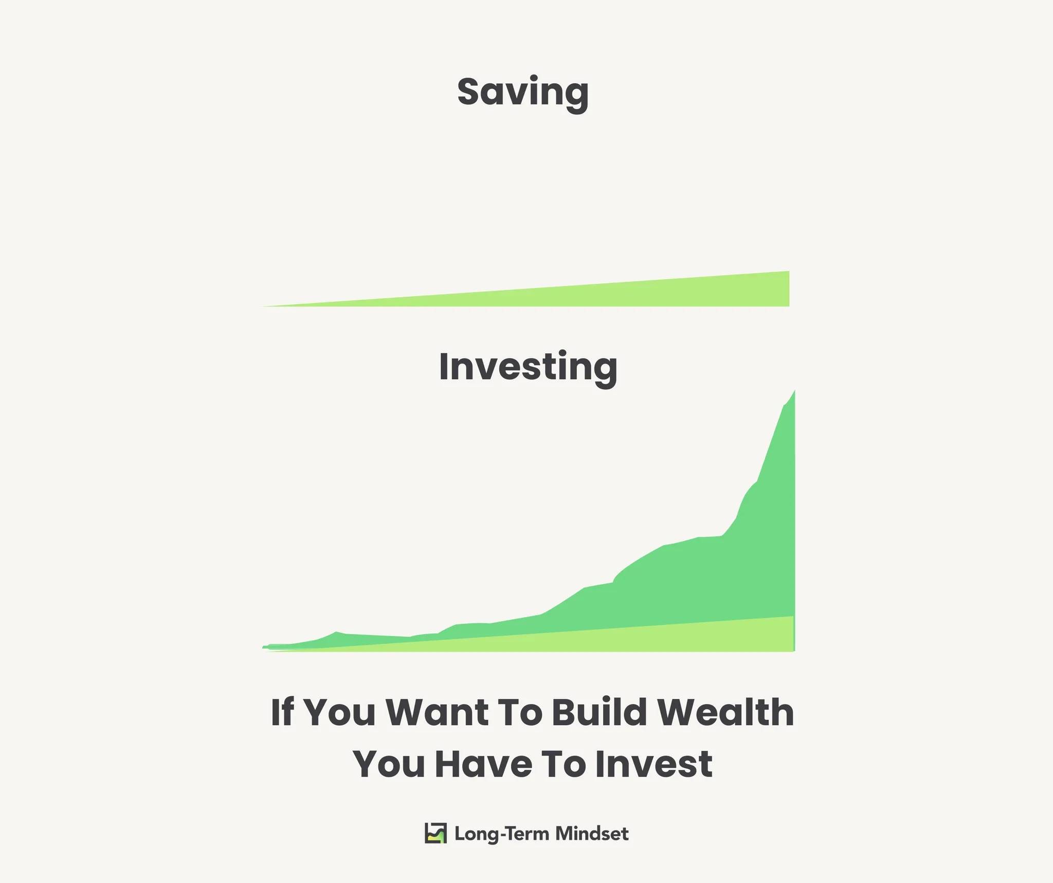 Posts long term mindset