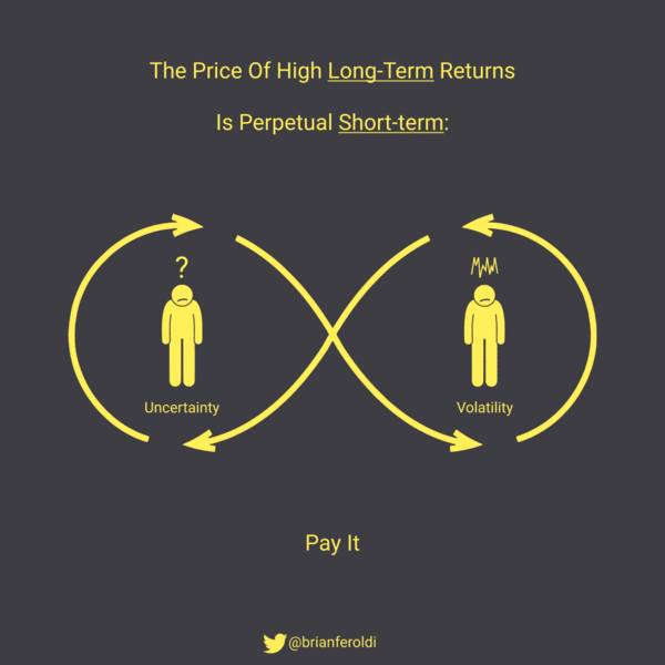 🧠 The Price of High Returns