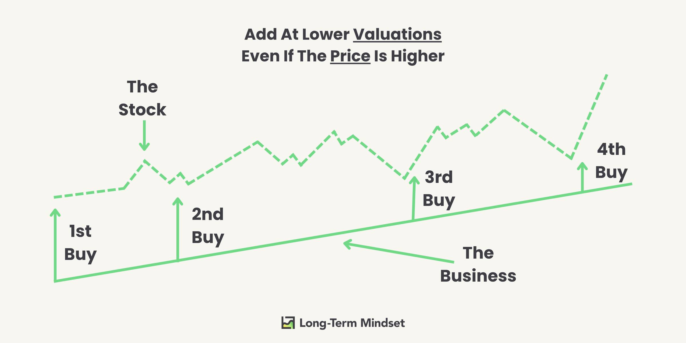 🧠 When to Break Your Money Rules