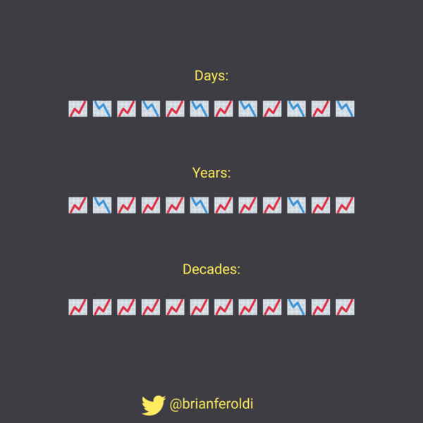  🧠 Days, Years, Decades