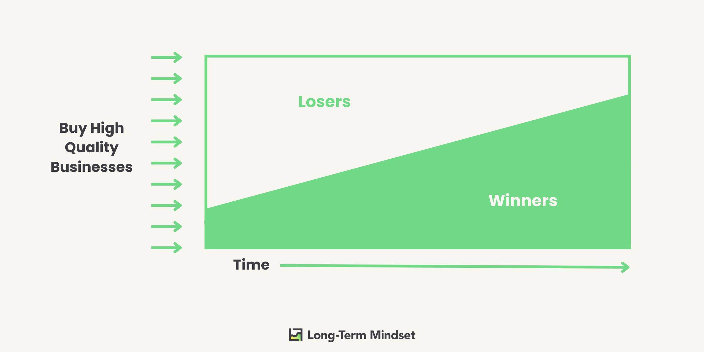 🧠 High Interest Rates Can Hurt These Companies