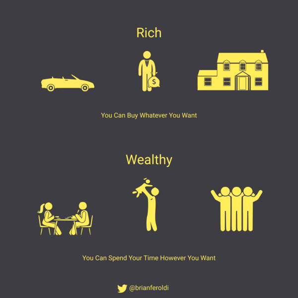  🧠 Rich vs. Wealthy