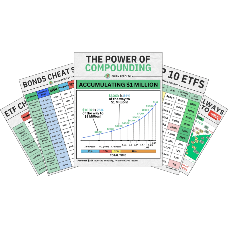 ETF Investing Playbook