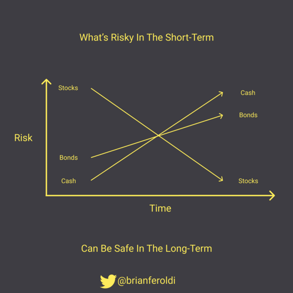  🧠 What's Risky In The Short-Term