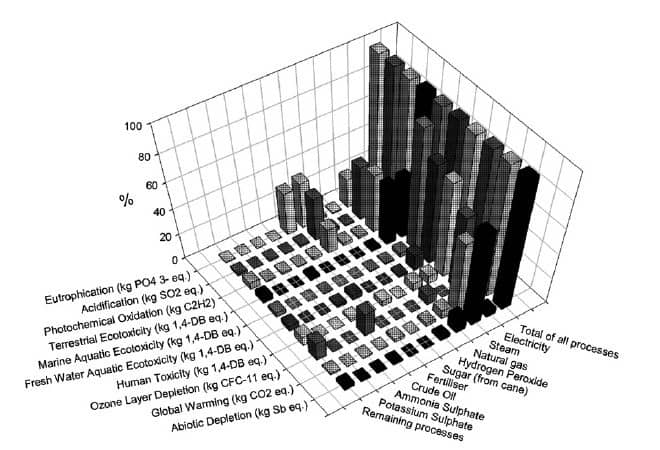 A disgusting Excel graph