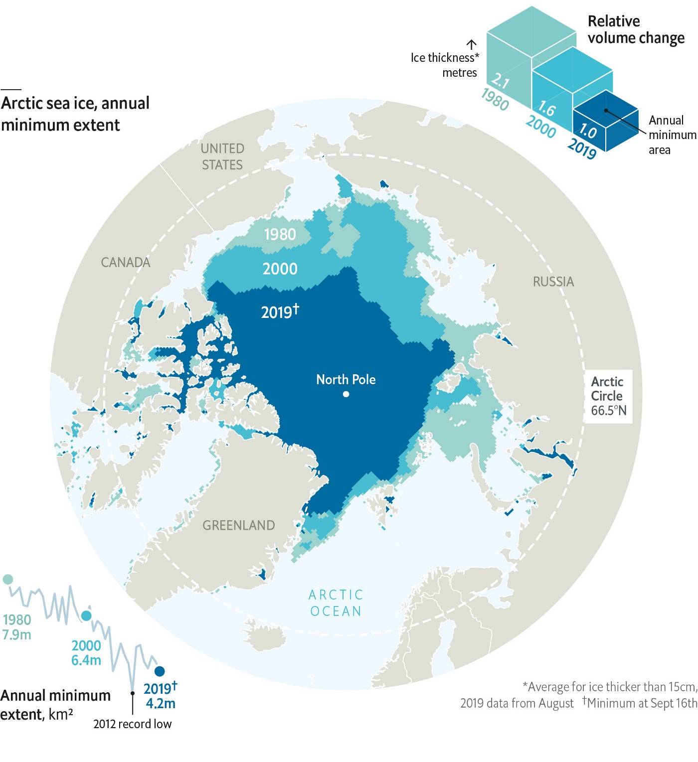 A visualization of Arctic Sea ice