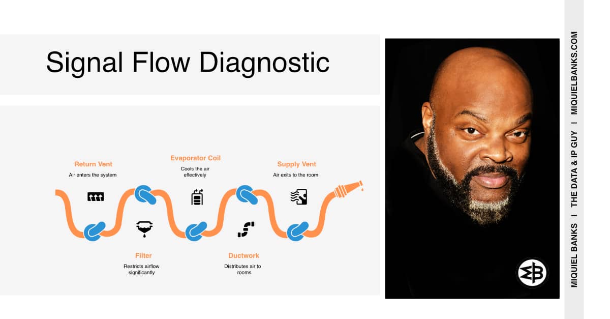 Banner - Signal Flow Diagnostic