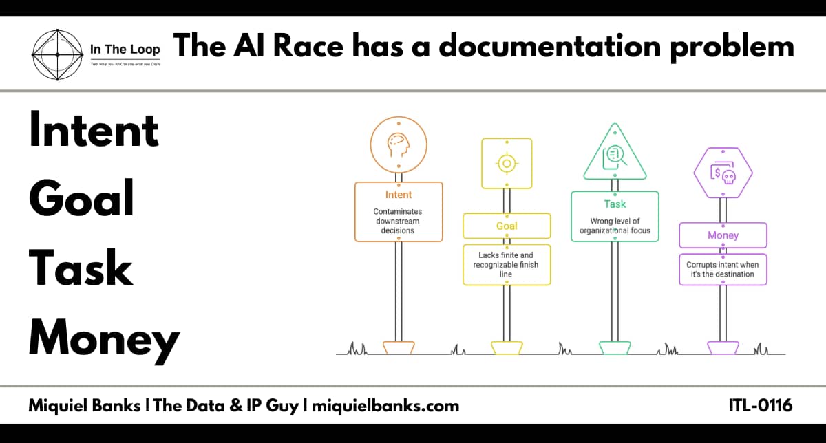 Banner - The AI Race has a Documentation Problem