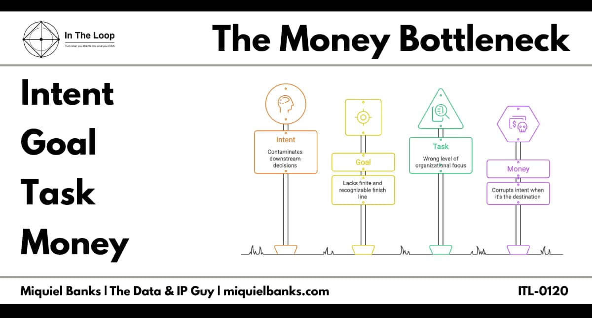 Banner - The Money Bottleneck