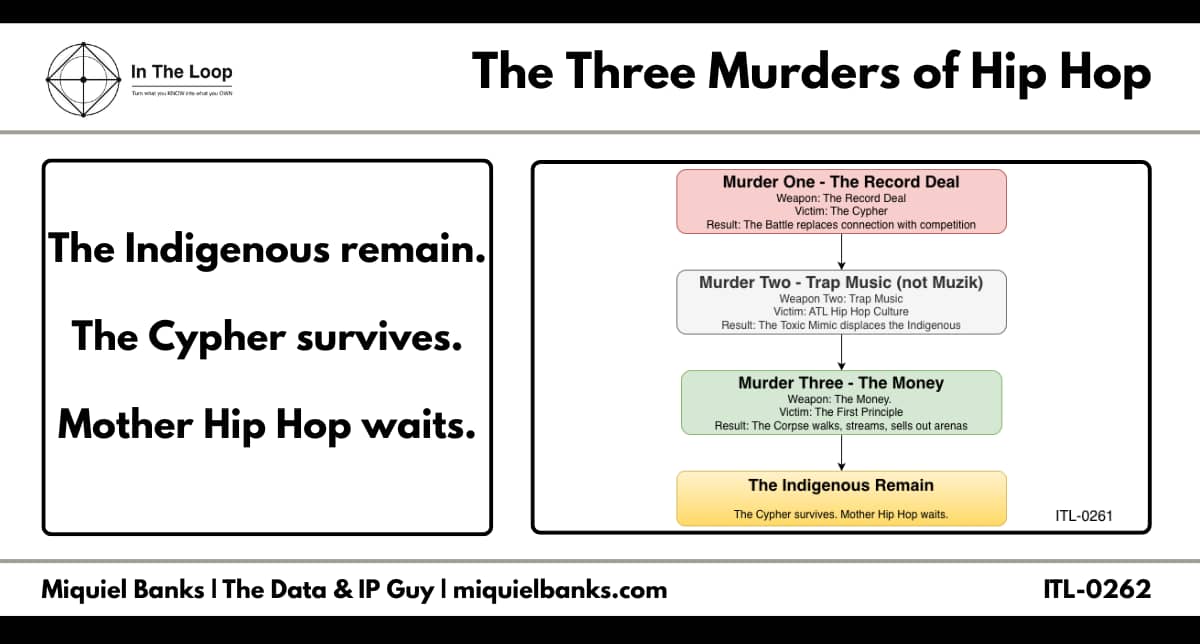 Banner - The Three Murders of Hip Hop