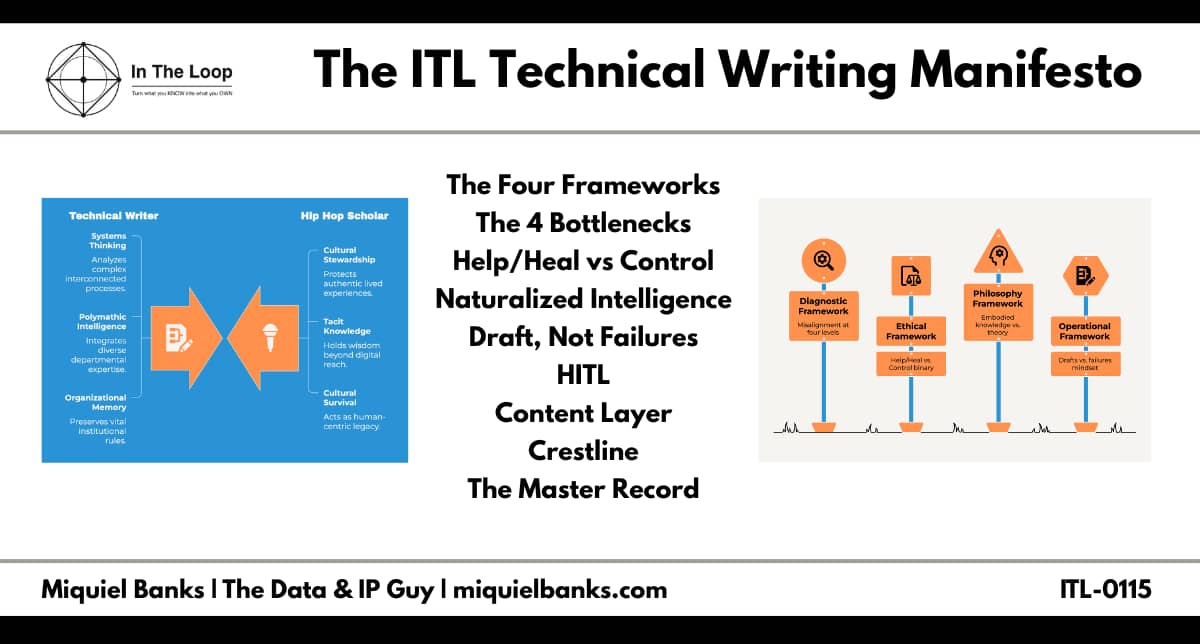 Cover Image - The ITL Technical Writing Manifesto