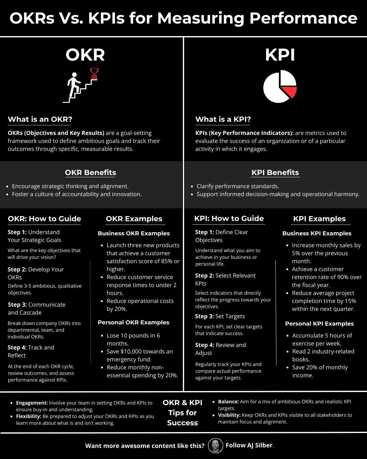 OKRs and KPIs for Goal Setting