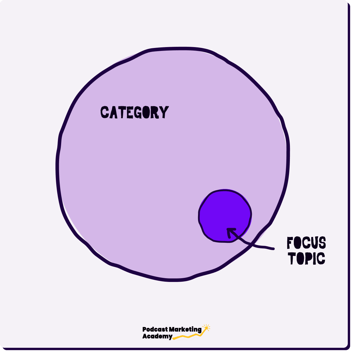 SPN Graphics Idea Hierarchy (3).png