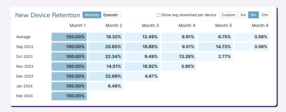 Chartable Monthly Retention.png