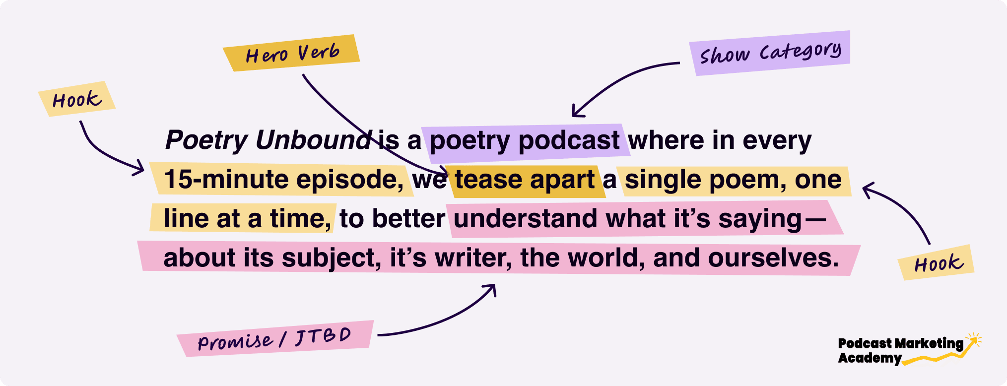 Poetry Unbound killer concept