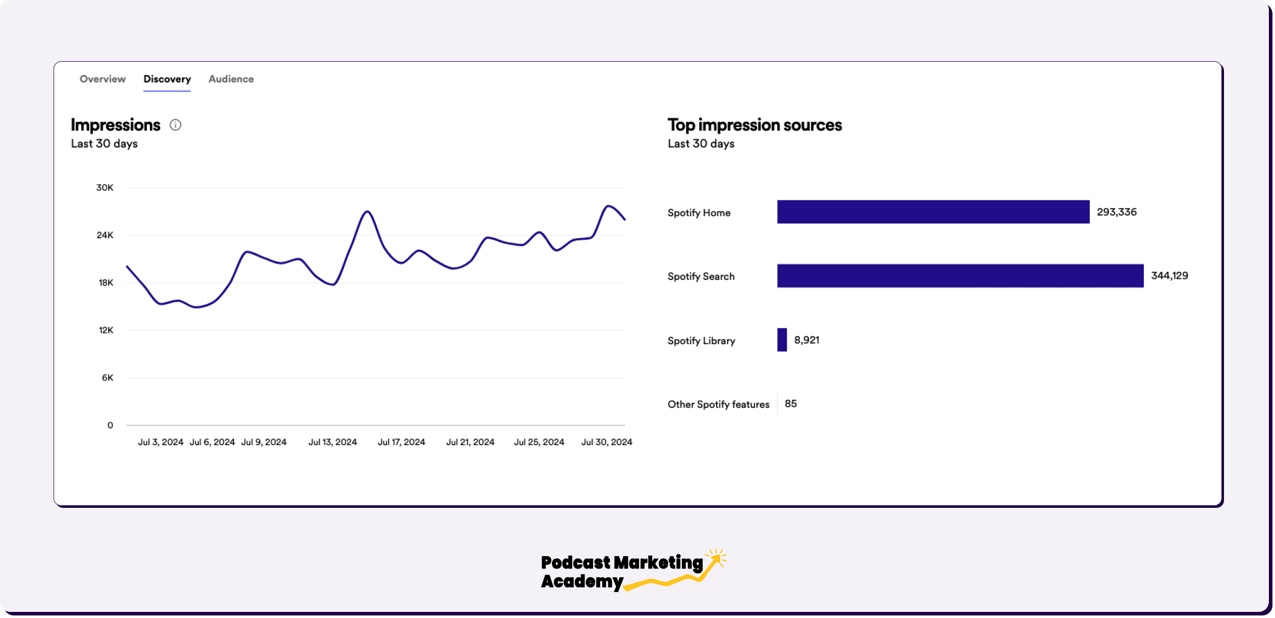 Spotify Impressions (1).png