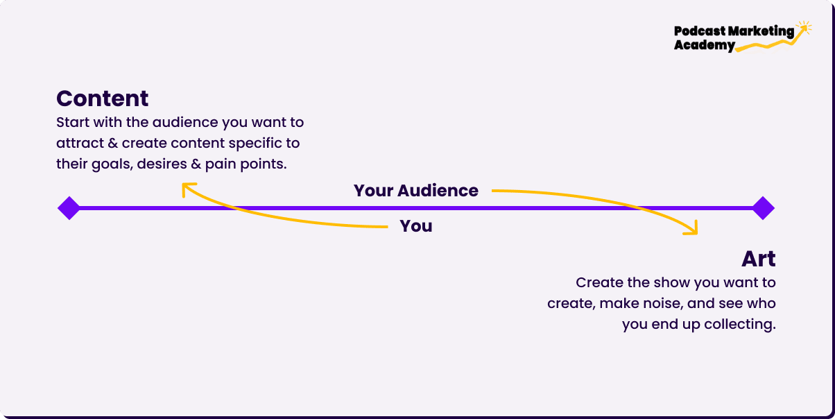 Content-Art Spectrum.png