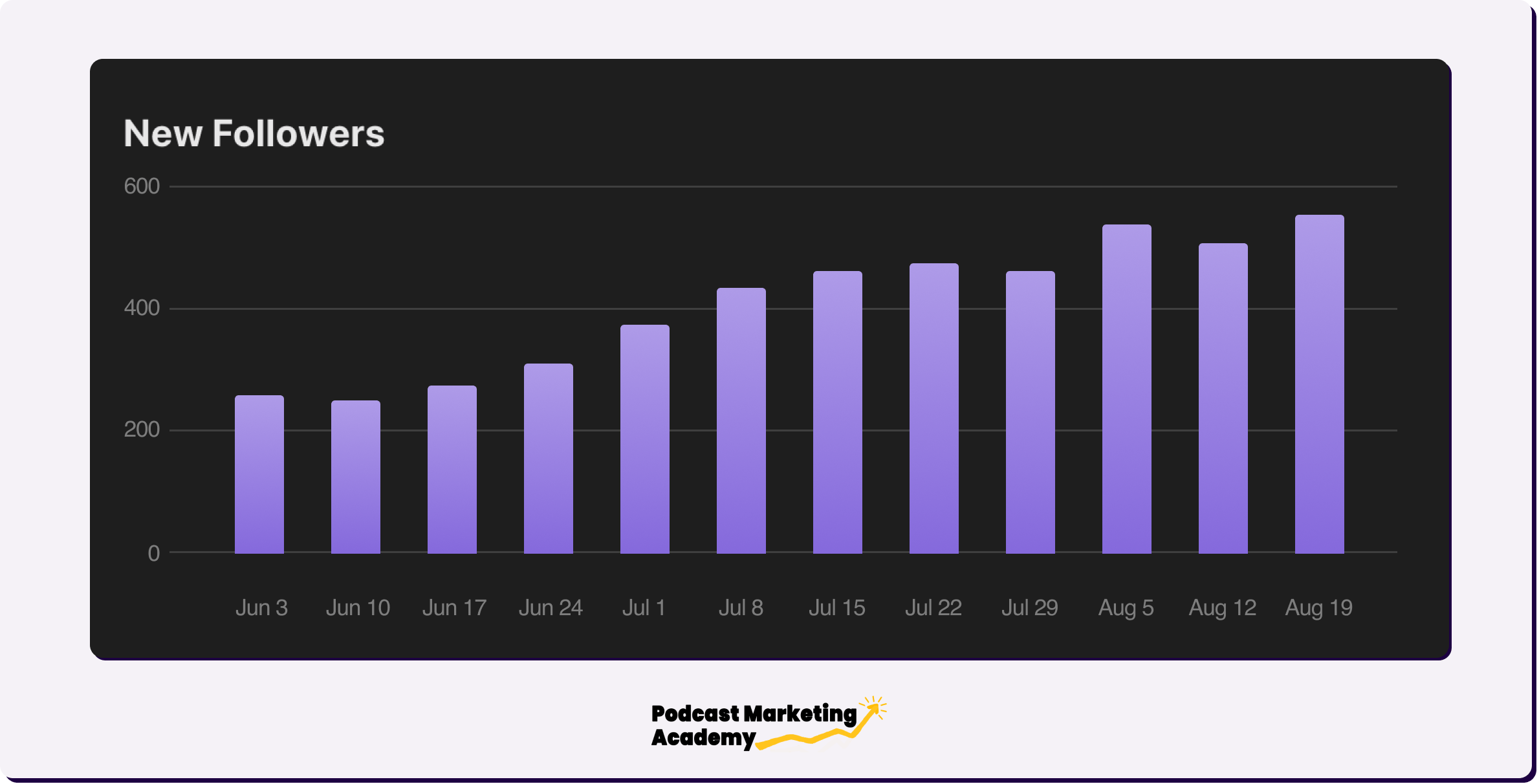 Apple Followers (1).png