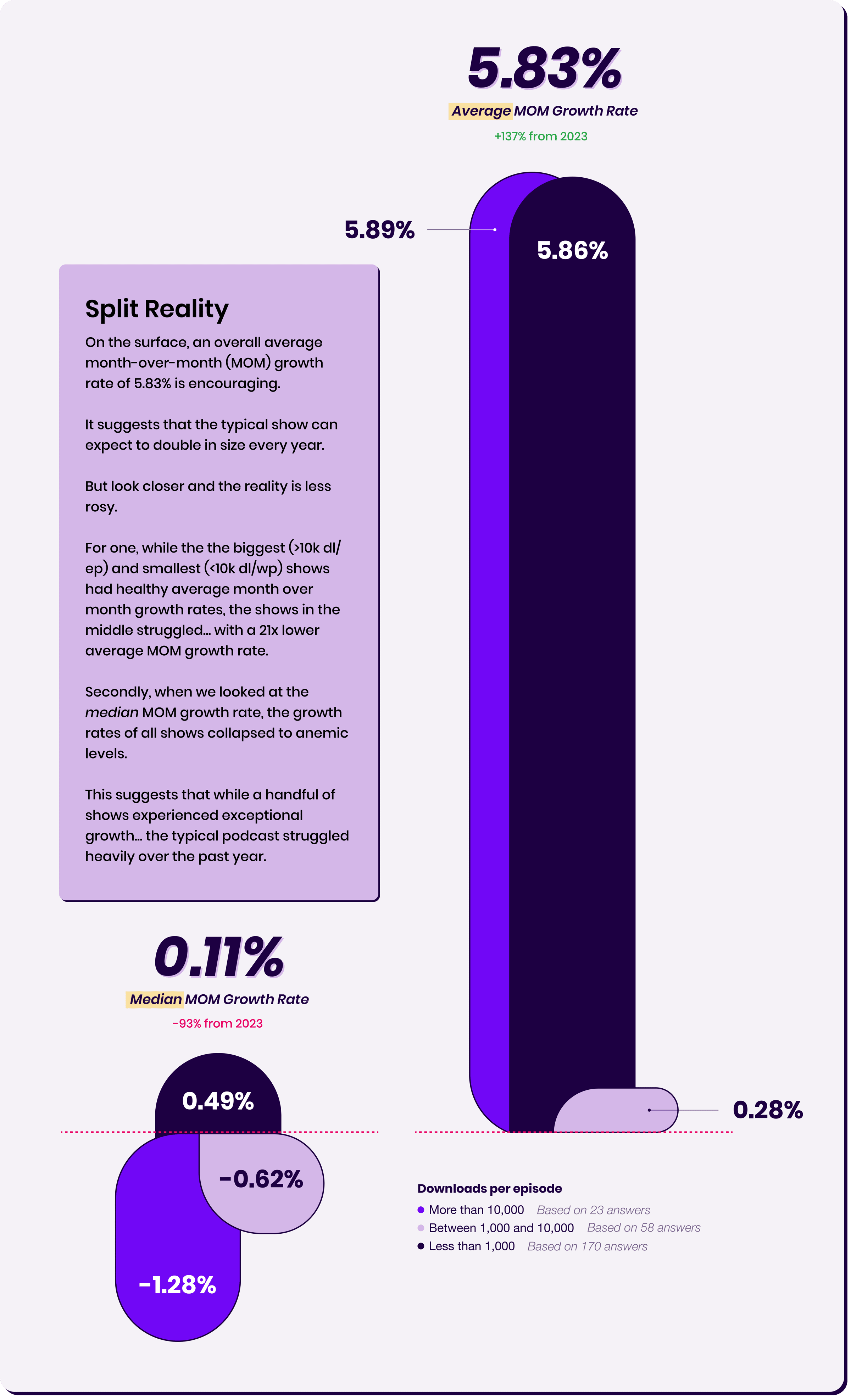 ✅ Average Monthly Growth Rate (3).png